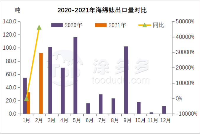 衡陽澳佳化工實業(yè)有限公司,化工企業(yè),粉體化工原料,鈦白粉